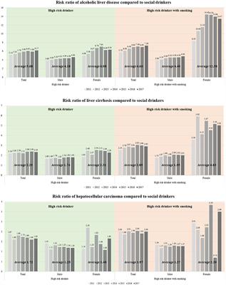 Impacts of smoking on alcoholic liver disease: a nationwide cohort study